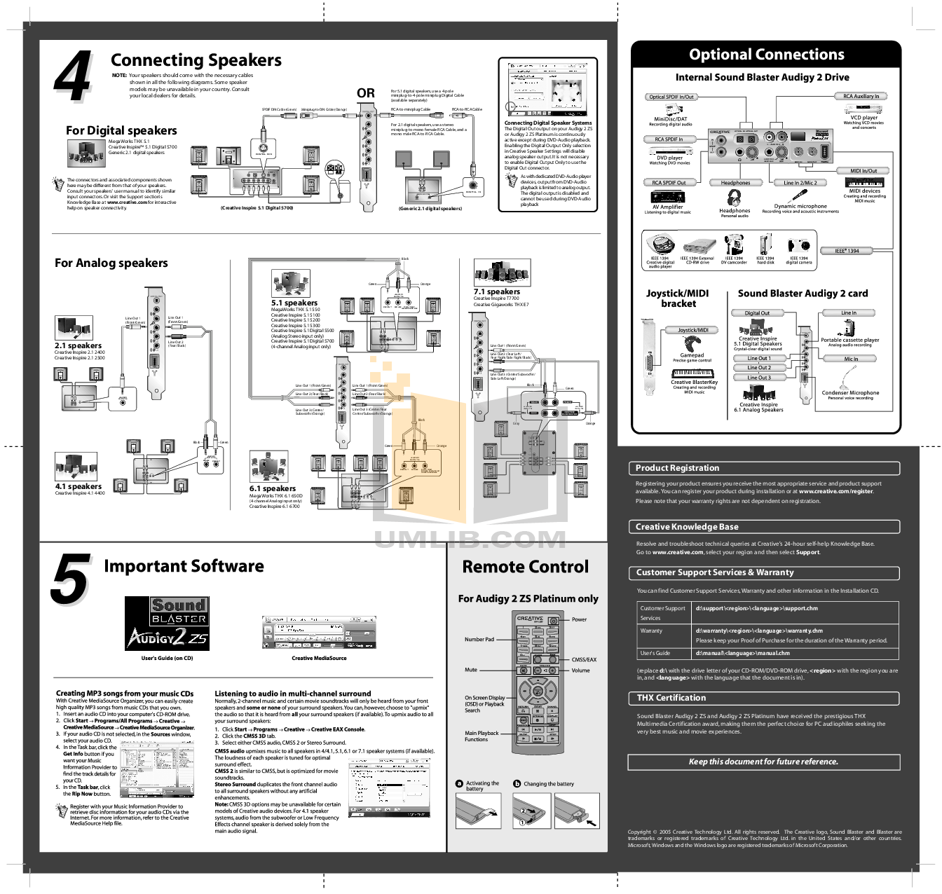 free Collateralized Debt Obligations: A